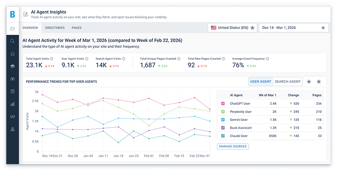 AI insights